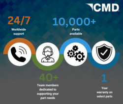 Support, Parts, And Warranty